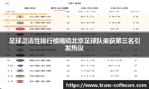 足球灵活性排行榜揭晓北京足球队荣获第三名引发热议